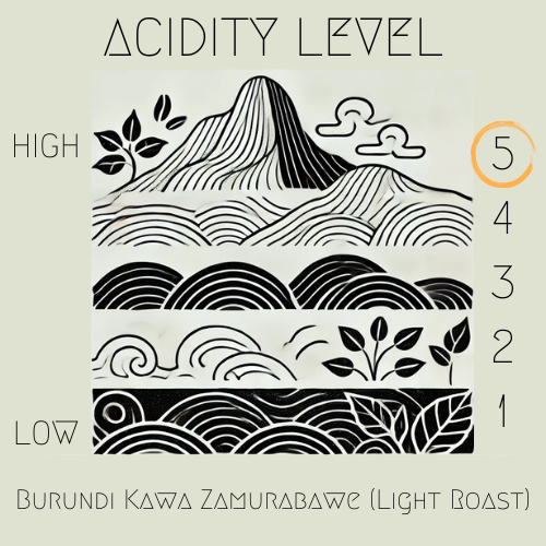Burundi - Kawa Zamurabawe