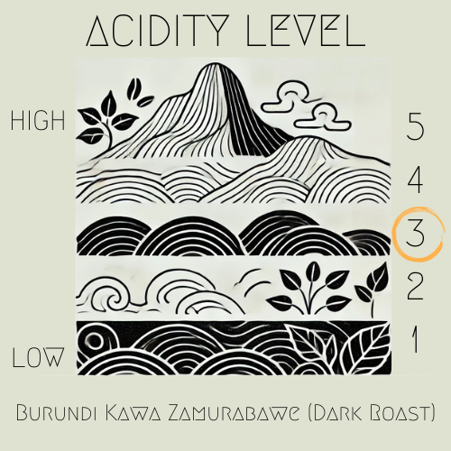 Burundi - Kawa Zamurabawe