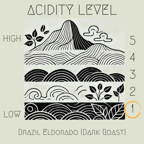 Brazil - Eldorado