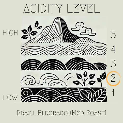 Brazil - Eldorado